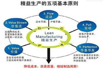 东莞市智梦企业管理咨询官方-精益生产、精益生产、广东精益生产、东莞精益生产、深圳精益生产、中山精益生产、